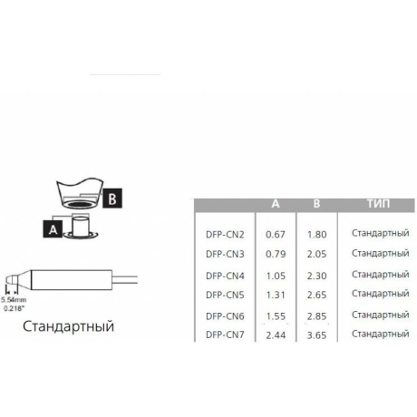 DFP-CN2