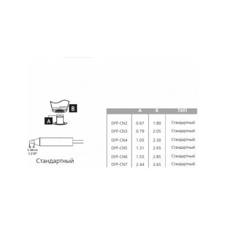 DFP-CN4